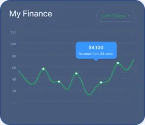 SpektraX AI Bot - Unveiling the Resilient Capabilities of SpektraX AI Bot